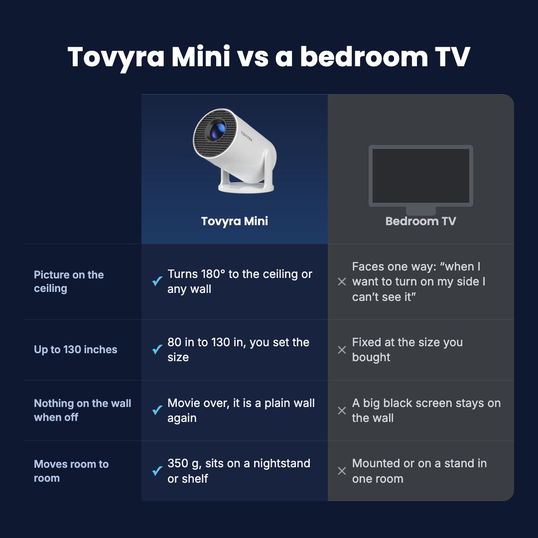 Tovyra Mini Projector